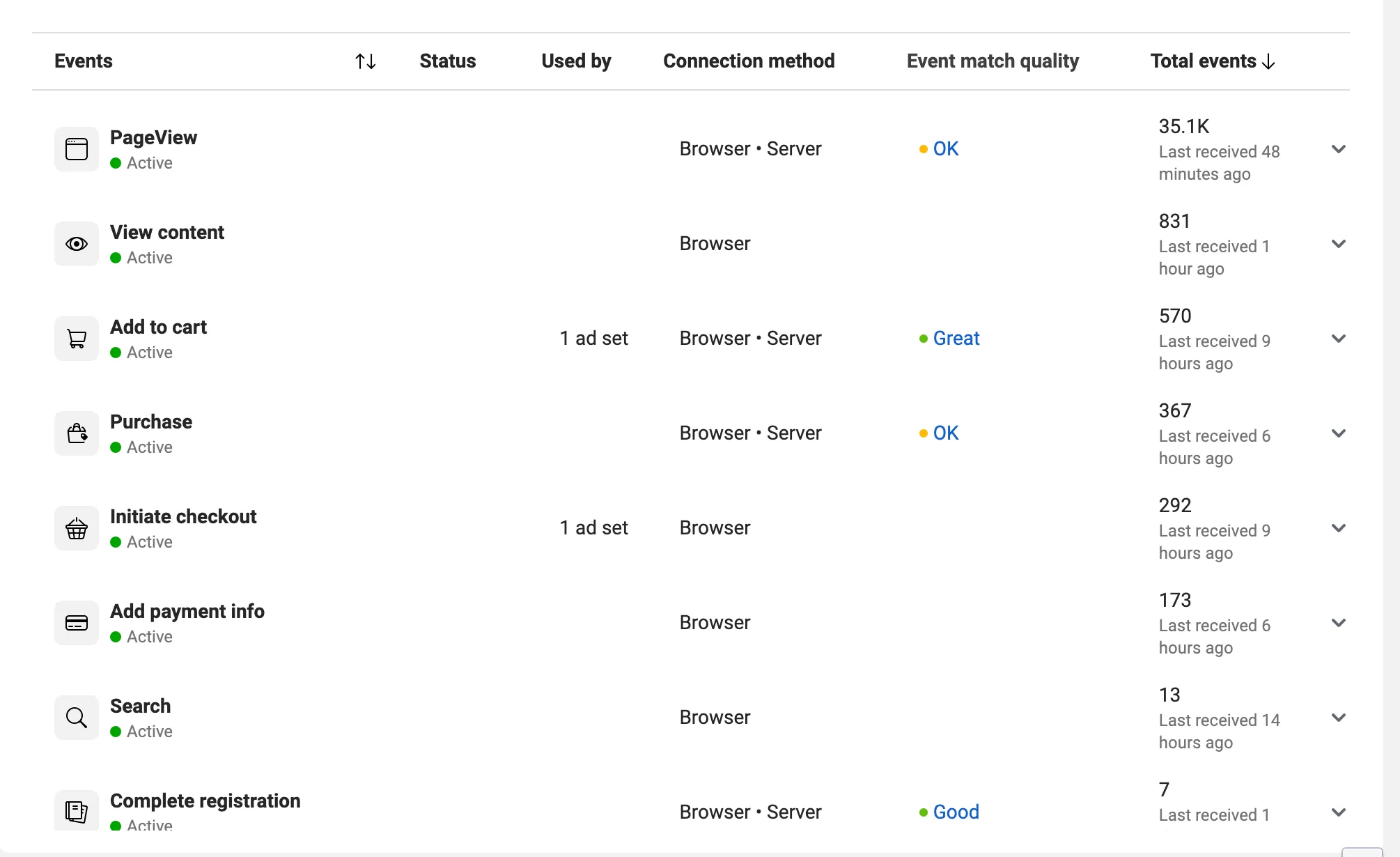 Check Event Match Quality in Meta Business Manager